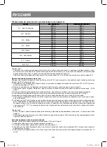 Preview for 30 page of Vitek VT-169B Manual Instruction