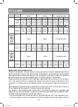 Предварительный просмотр 22 страницы Vitek VT-1980 Manual Instruction