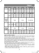 Preview for 41 page of Vitek VT-1980 Manual Instruction