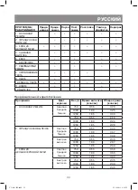 Preview for 33 page of Vitek VT-1991 ST Instruction Manual