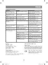 Preview for 99 page of Vitek VT-1992 W Manual Instruction