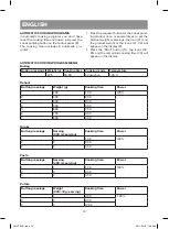 Preview for 10 page of Vitek VT-2451 BK Manual Instruction