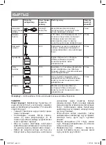 Предварительный просмотр 34 страницы Vitek VT-3427 Manual Instruction