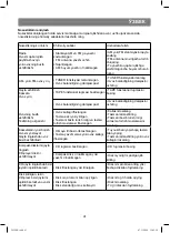 Preview for 41 page of Vitek VT-3459 PK Manual Instruction