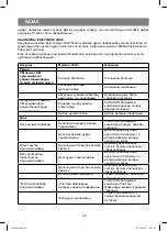 Preview for 40 page of Vitek VT-3460 BK Manual Instruction