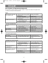 Preview for 22 page of Vitek VT-3474 Manual Instruction