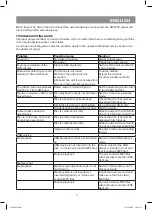 Preview for 7 page of Vitek VT-3950 GY Instruction Manual