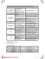 Preview for 45 page of Vitek VT-3951 B Manual Instruction