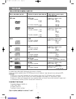 Preview for 26 page of Vitek VT-4015 GY Instruction Manual