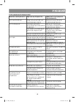 Preview for 29 page of Vitek VT-4101 BK Manual Instruction