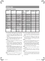 Предварительный просмотр 6 страницы Vitek VT-4208 CL Manual Instruction