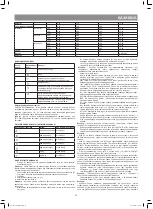 Предварительный просмотр 35 страницы Vitek VT-4209 BW Instruction Manual