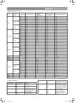 Предварительный просмотр 43 страницы Vitek VT-4209 BW Instruction Manual