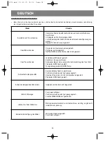 Preview for 24 page of Vitek VT-5009 SR Instruction Manual