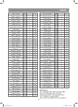 Preview for 51 page of Vitek VT-6400 Manual Instruction