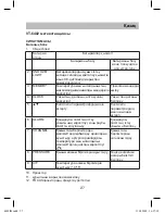 Preview for 27 page of Vitek VT-6402 BK Instruction Manual