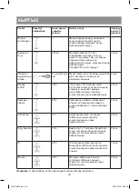 Preview for 32 page of Vitek VT-8525 Manual Instruction