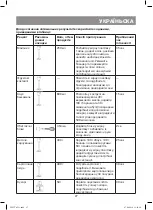 Preview for 27 page of Vitek VT-8531 Manual Instruction