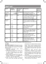 Preview for 34 page of Vitek VT-8531 Manual Instruction