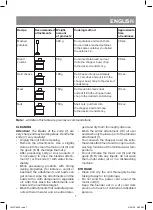 Предварительный просмотр 7 страницы Vitek VT-8545 Manual Instruction