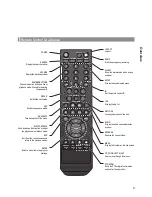 Preview for 9 page of Vitek VT-SRL User Manual