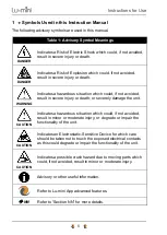 Preview for 6 page of Vitl Lu-Mini Instructions For Use Manual