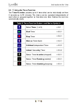 Preview for 35 page of Vitl Lu-Mini Instructions For Use Manual