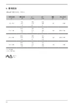 Preview for 90 page of Vitlab 1608002 Operating Manual