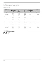 Preview for 110 page of Vitlab 1608002 Operating Manual