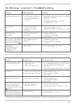 Предварительный просмотр 21 страницы Vitlab pipeo Operating Manual