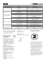 Preview for 11 page of Vito Agro VIBAF1100 Instruction Manual