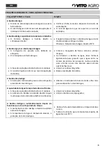 Preview for 11 page of Vito Agro VIBAL550A Instruction Manual