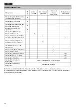 Preview for 26 page of VITO AGRO VIAB43 Instruction Manual