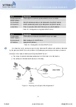 Предварительный просмотр 25 страницы Vitriko ER75i v2 Configuration Manual