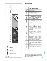 Preview for 9 page of Vitroceramic COOKING HOBS Instructions For Use Manual