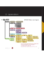 Preview for 21 page of Vitus Audio MP-D201 Owner'S Manual