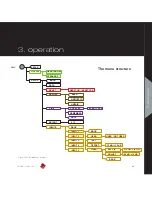 Предварительный просмотр 21 страницы Vitus Audio RI-100 Owner'S Manual