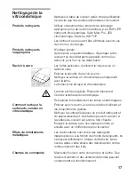 Preview for 17 page of Viva VIVA VVK26R8150 Instructions For Use Manual