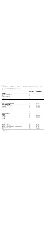 Preview for 5 page of Viva VVK16R6250 Instruction Manual