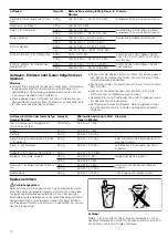 Предварительный просмотр 10 страницы Viva VVM16H2252 Instruction Manual