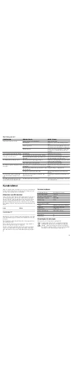 Предварительный просмотр 35 страницы Viva VVM16O3250 Instruction Manual