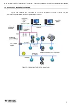 Preview for 15 page of Vivace VPO10 Installation, Operation, Configuration And Maintenance Manual