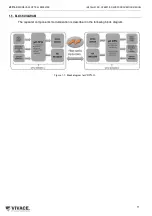 Предварительный просмотр 11 страницы Vivace VRP10-O Installation, Operation And Configuration Manual