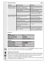 Preview for 17 page of Vivanco 29947 Operating Instructions Manual