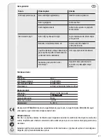 Preview for 47 page of Vivanco 29947 Operating Instructions Manual