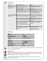 Preview for 50 page of Vivanco 29947 Operating Instructions Manual