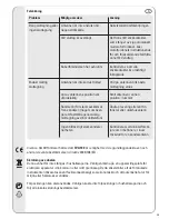 Предварительный просмотр 35 страницы Vivanco TVA 100 Operating Instructions Manual