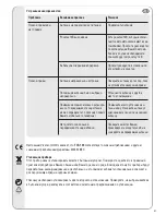 Предварительный просмотр 41 страницы Vivanco TVA 100 Operating Instructions Manual