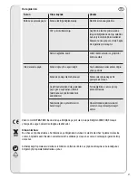 Предварительный просмотр 47 страницы Vivanco TVA 100 Operating Instructions Manual