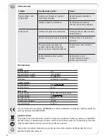 Preview for 50 page of Vivanco TVA 202 Operating Instructions Manual